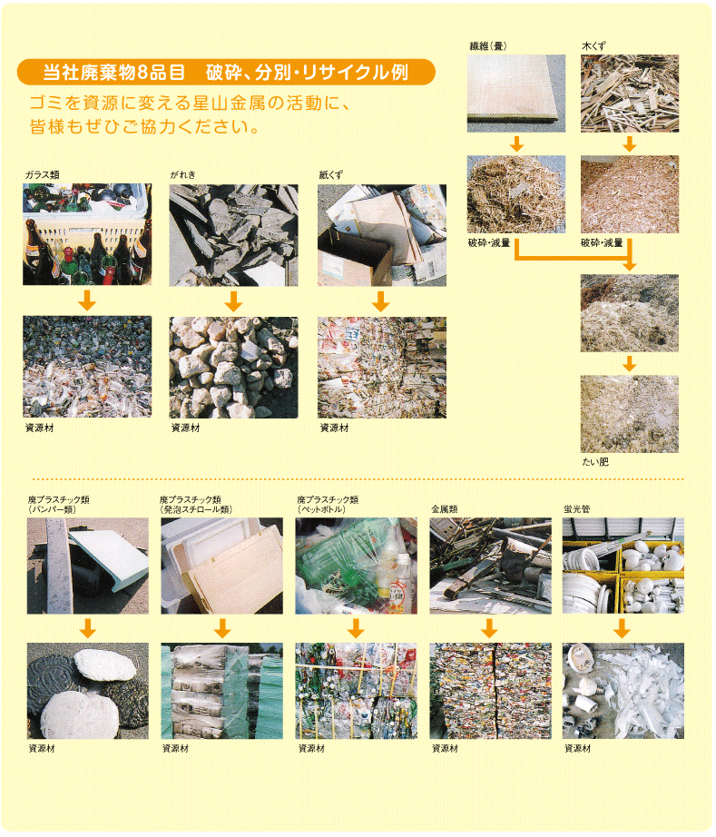星山金属 再生資源回収 一般廃棄物処理 産業廃棄物処理 各種解体